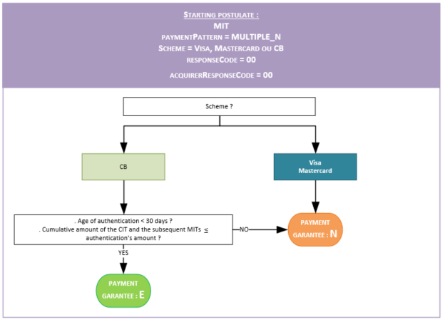 image too complex to be described, please contact the support