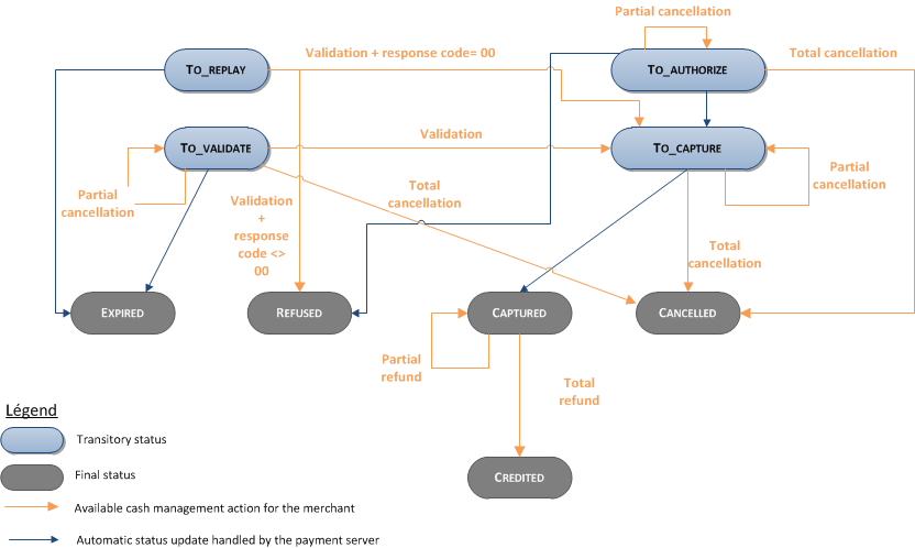 image too complex to be described, please contact the  support