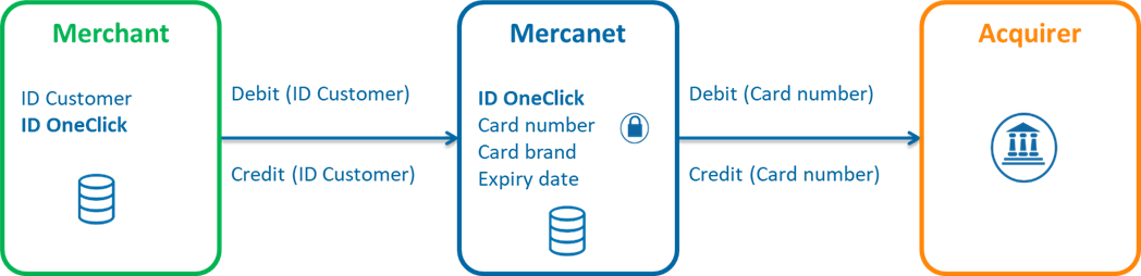 image of the diagram