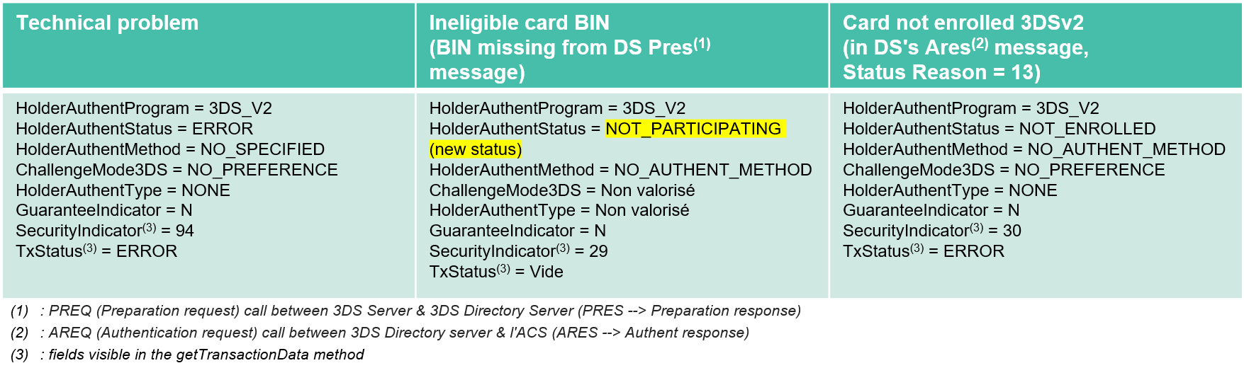 image trop complexe pour être décrite, merci de prendre contact avec le support