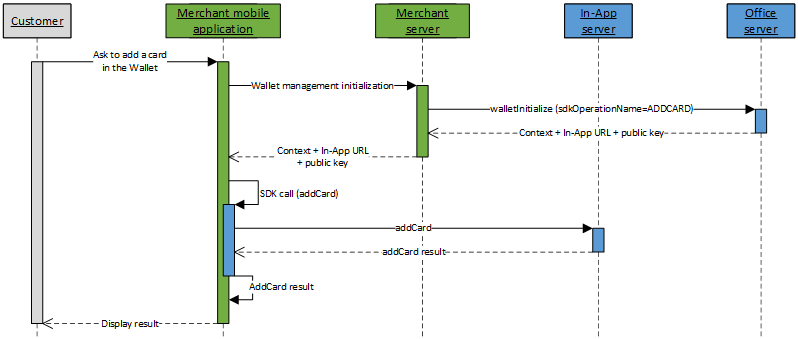 image too complex to be described, please contact the support