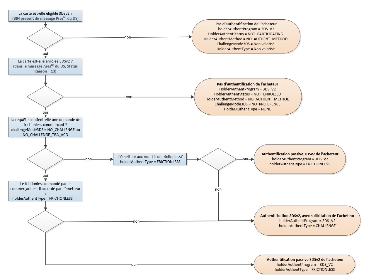 image trop complexe pour être décrite, merci de prendre contact avec le support