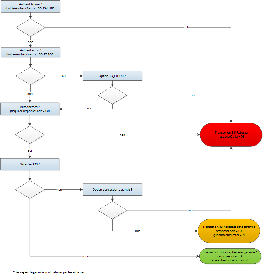 image trop complexe pour être décrite, merci de prendre contact avec le support