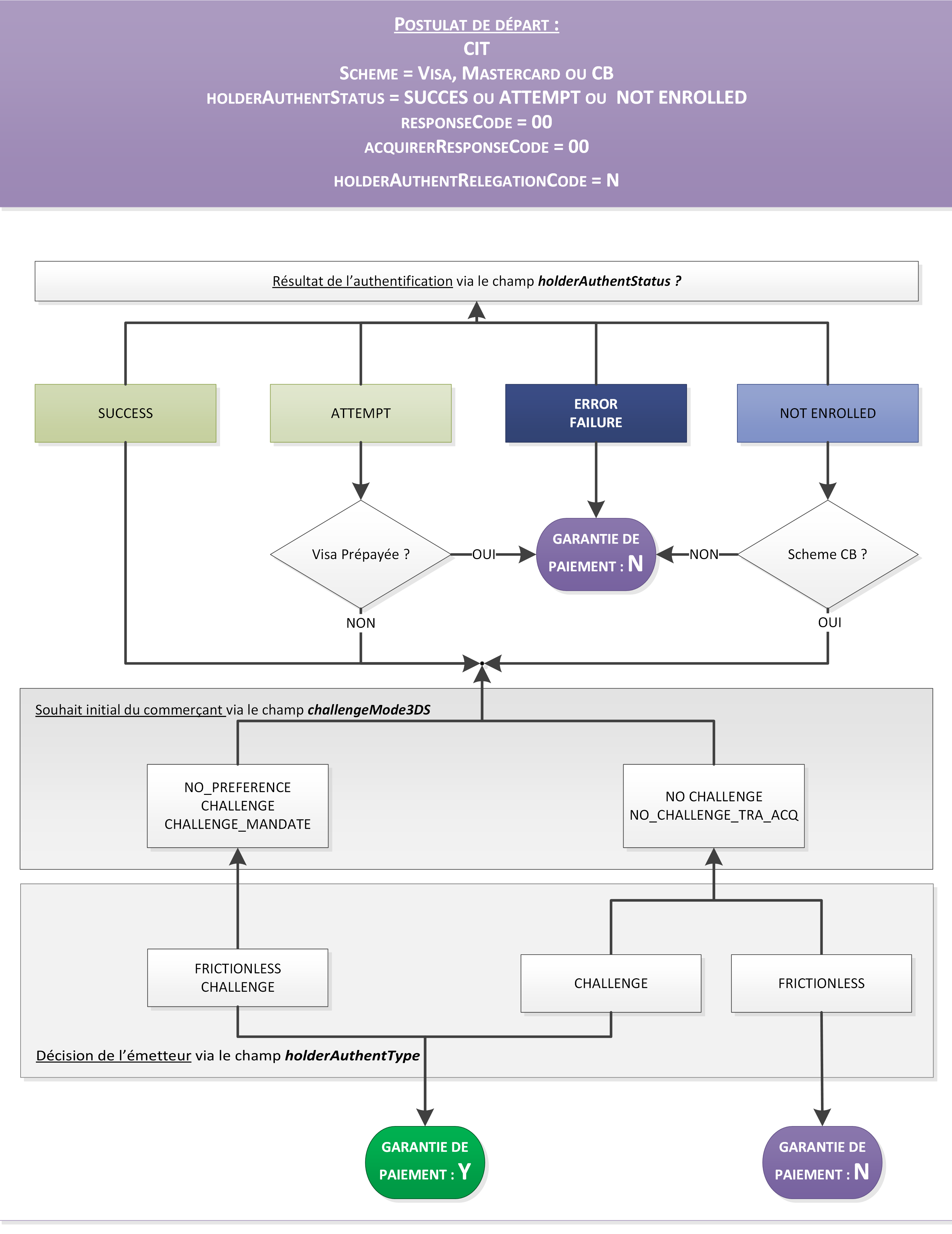 image trop complexe pour être décrite, merci de prendre contact avec le support