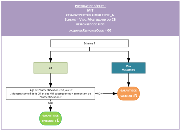 image trop complexe pour être décrite, merci de prendre contact avec le support