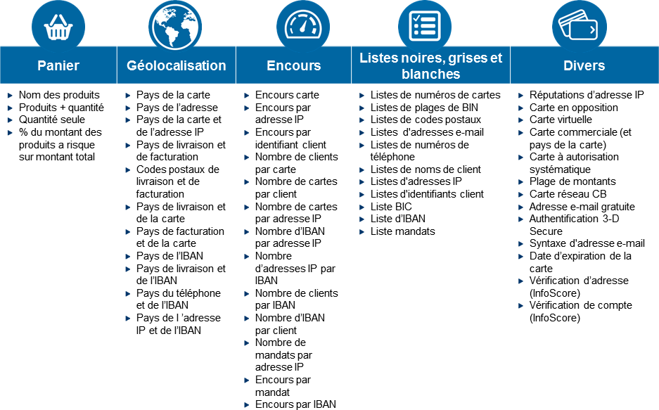 image listant les différents contrôles possible