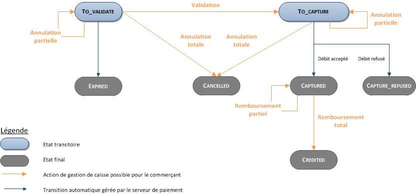 image trop complexe pour être décrite, merci de prendre contact avec le support