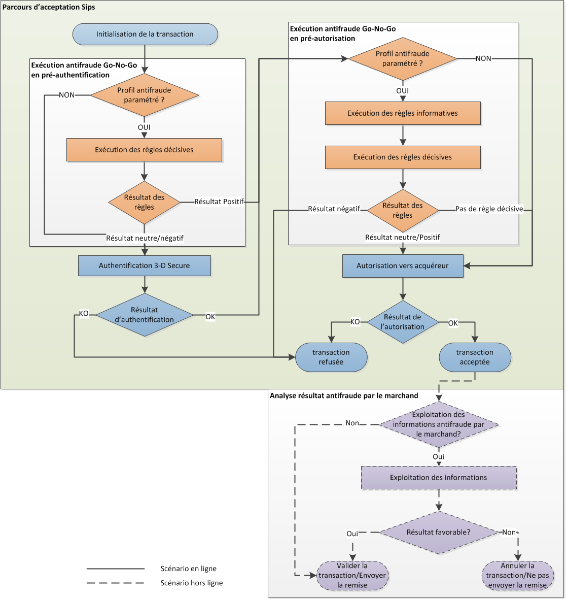 image trop complexe pour être décrite, merci de prendre contact avec le support