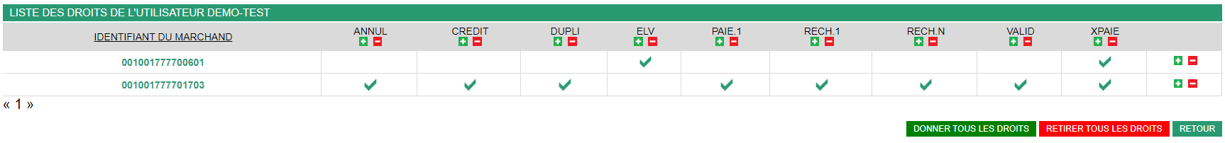 exemple d'un utilisateur avec tous les droits