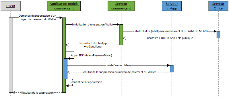 image trop complexe pour être décrite, merci de prendre contact avec le support