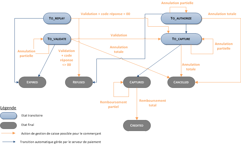 image trop complexe pour être décrite, merci de prendre contact avec le support